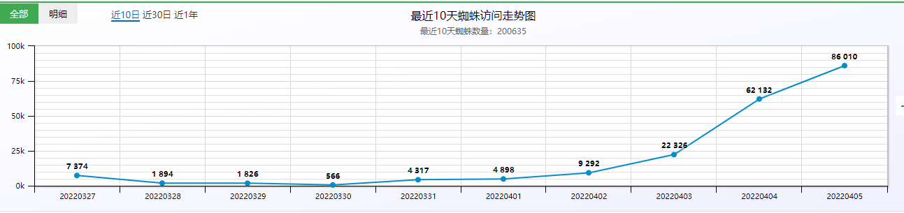 bing周收97000内容，还是玩bing吧 bing,97000,内容,还是,还是玩