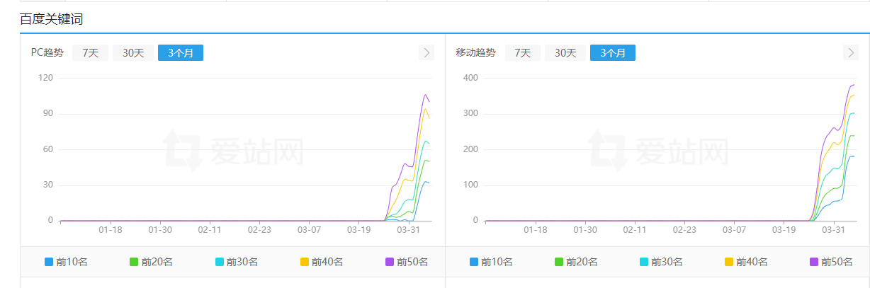 日收突然不收录了，天收都没有是什么问题？ 突然,收录,没有,是什么,什么