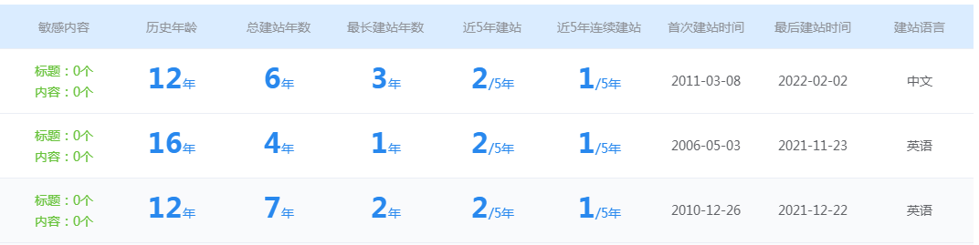 老域名怎么选呀，有没有大佬给推荐一下 域名,怎么,有没有,没有,大佬