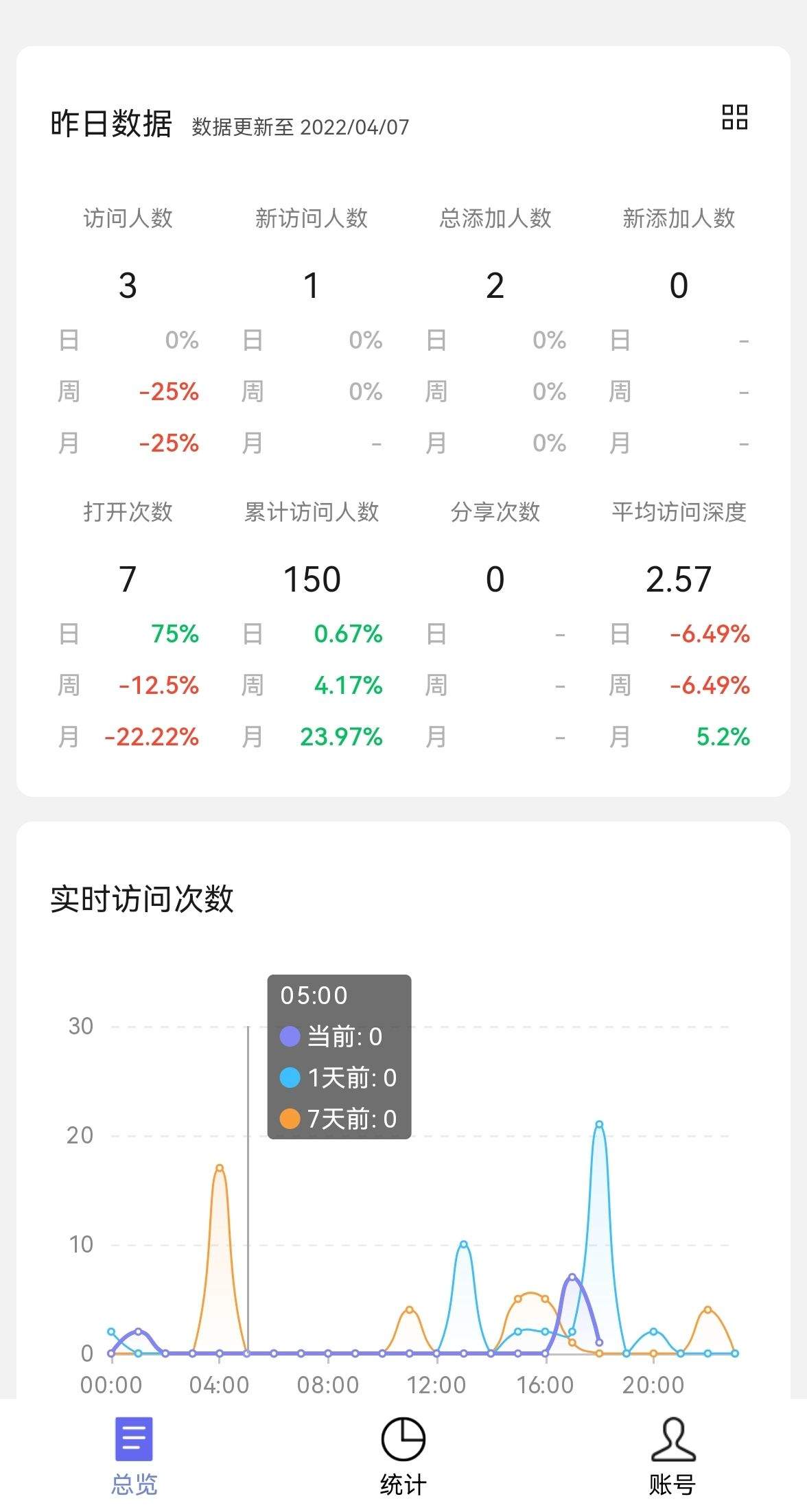 微信小程序有什么渠道可以引流 微信,程序,有什么,什么,渠道