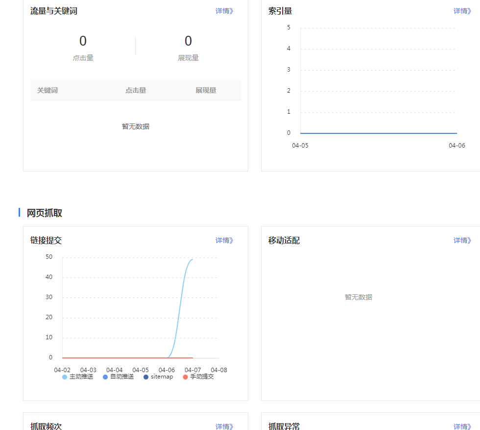 深夜分享一下自己 新站的操作吧 深夜,分享,分享一下,一下,自己