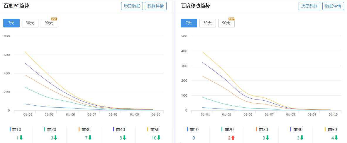 百度又开始搞事情了？ 百度,开始,事情,插件,权重