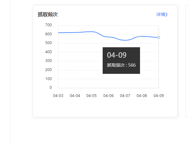 这个抓取量每天更新多少文章合适 这个,抓取,每天,每天更新,更新