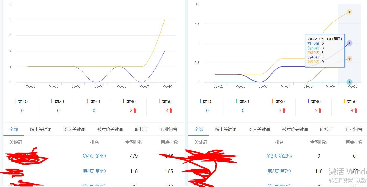 BA域名 卖了500元 这个权重。 域名,500元,这个,权重,插件