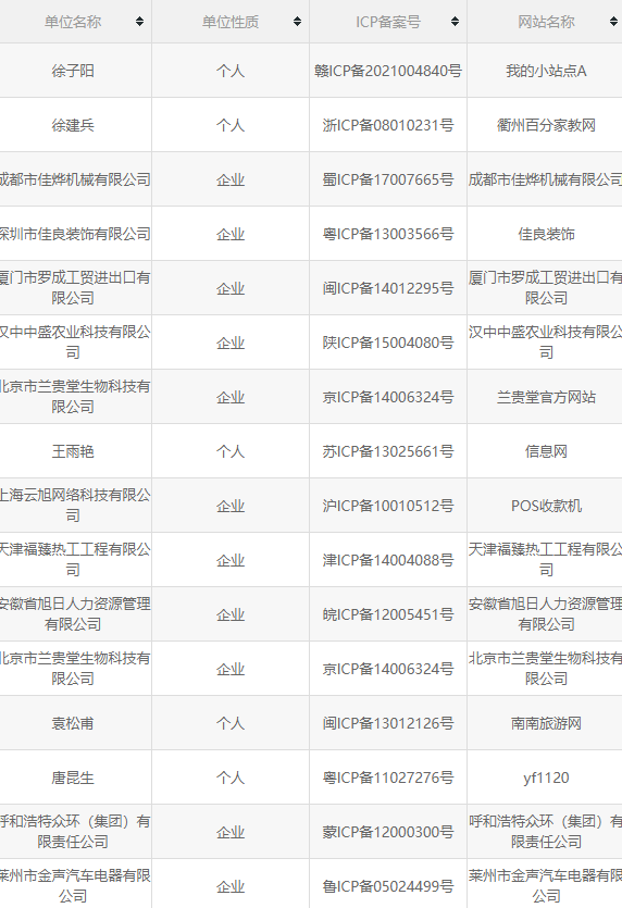 每天都在重复的扫域名，选域名建站 每天,天都,重复,域名,建站