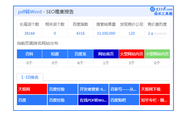 首页只有一个网站做上去了，好家伙 首页,只有,只有一个,一个,网站