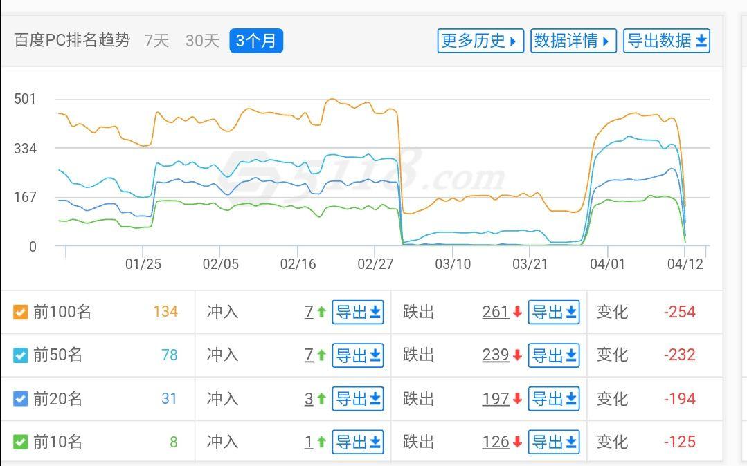 上排名刚恢复又暴跌了 排名,恢复,暴跌,今年,排行