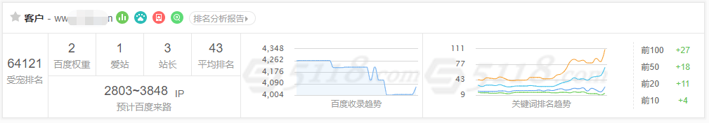 网站关键词上不去怎么办 网站,关键,关键词,上不去,怎么