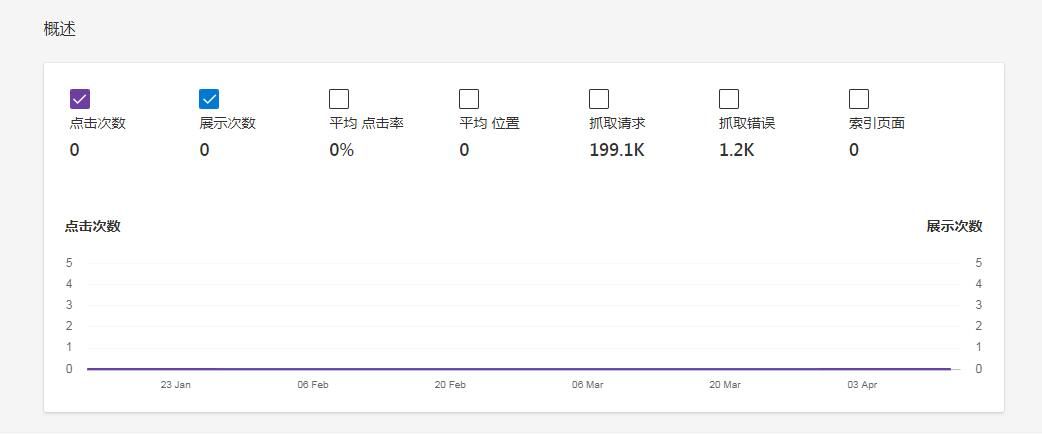 必应，怎么总是不能索引？ 必应,怎么,总是,不能,索引