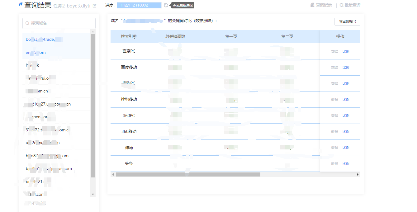 分享一个批量查询网站网站关键词变化 分享,一个,批量,查询,网站