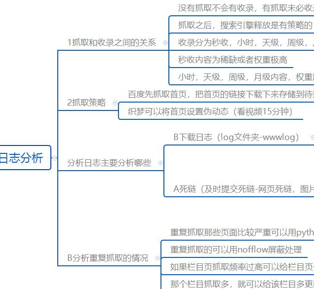 大佬就是大佬 日志分析都能讲两天 大佬,就是,日志,日志分析,分析