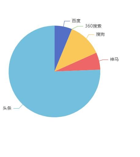 一个文章类的站点蜘蛛来访记录 一个,文章,站点,蜘蛛,来访