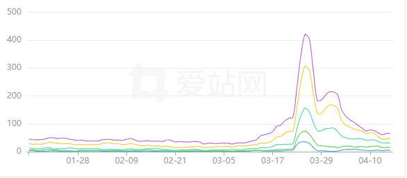 每天第一时间，就是看看网站收录与权重 每天,第一,第一时间,一时间,时间