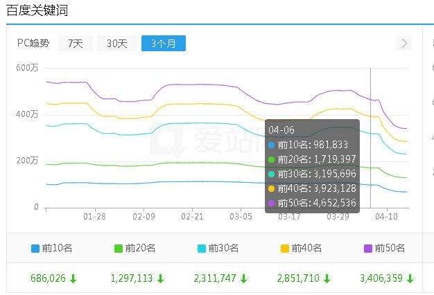 又是暴涨的啊！！！！！ 暴涨,啊！,视频,站点,插件