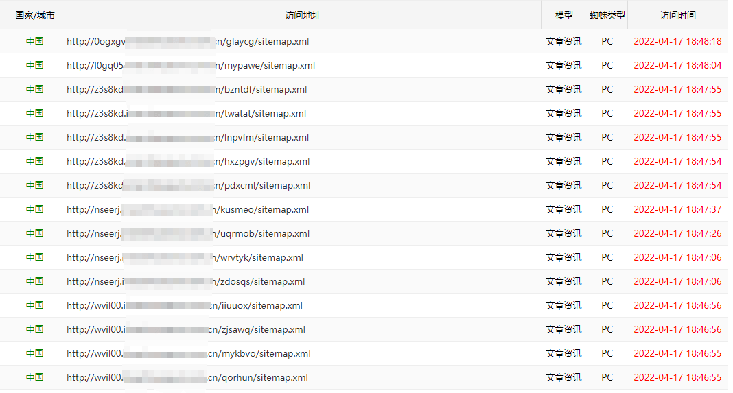 网站xml地图不加encoding有没有影响？ 网站,地图,encoding,有没有,没有