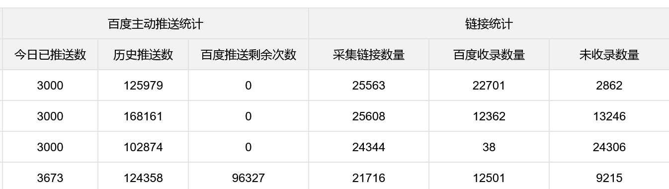 主动提交百度效果到底几何 主动,提交,百度,效果,到底