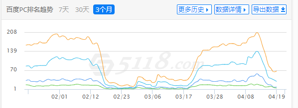 网站seo时刻告诫自己心态很重要 网站,seo,时刻,告诫,自己