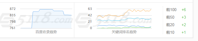 一个站一个月什么都没干会怎么样 一个,什么,怎么,怎么样,插件