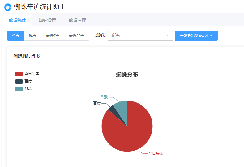 更新：新站权重增加 更新,新站,权重,增加,昨天