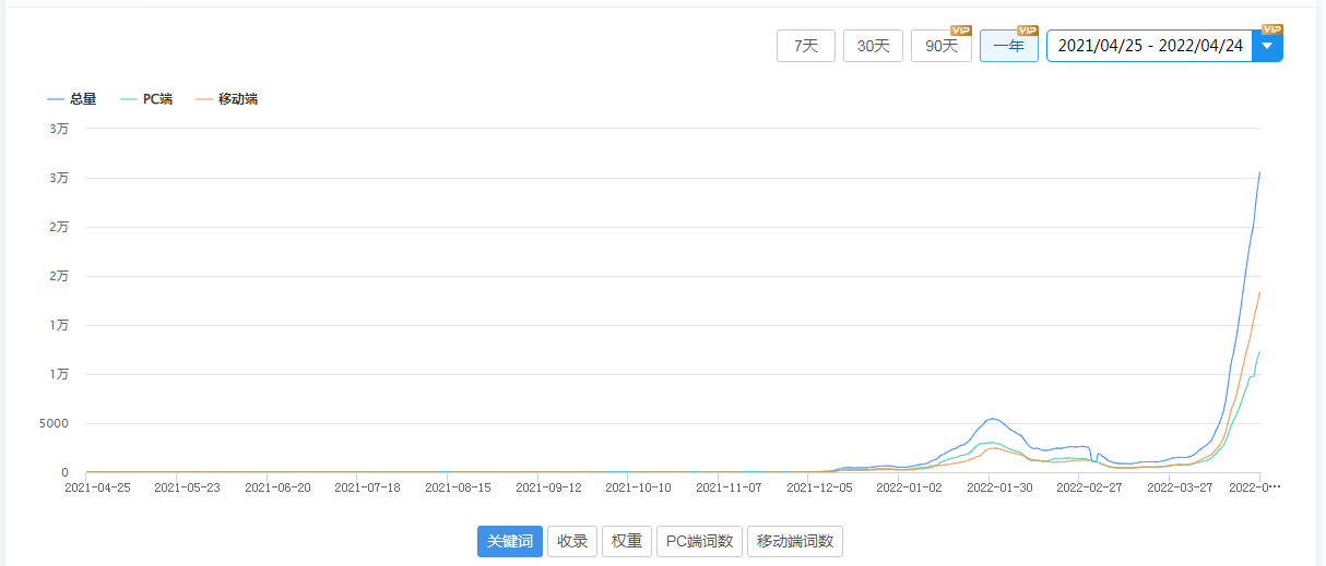 采集有时候真的需要运气小半年不到权7 采集,有时,有时候,时候,真的