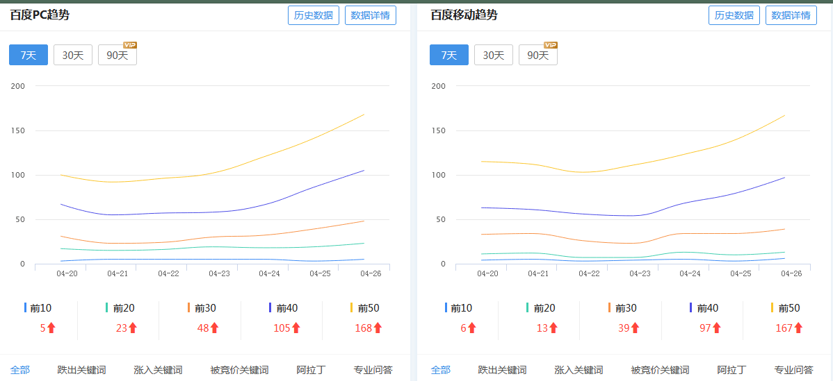 网站收录还不错，就是不出词，难受的一批，大神站长麻烦给点意见！ 网站,网站收录,收录,还不错,不错