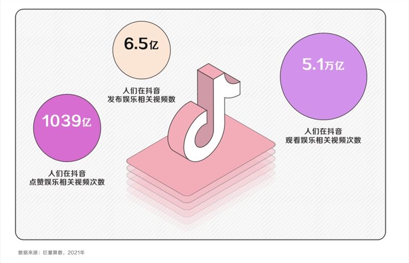 抖音发布营销白皮书 抖音,发布,营销,白皮书,插件