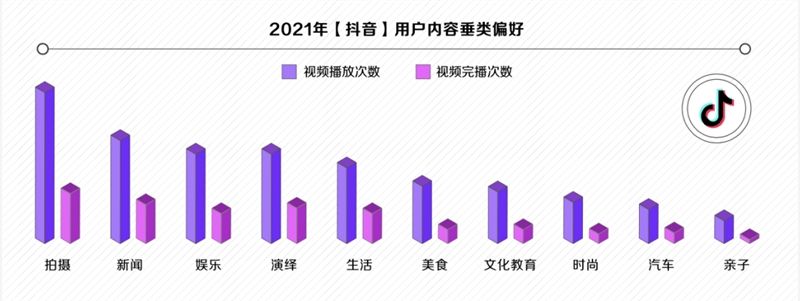 抖音发布营销白皮书 抖音,发布,营销,白皮书,插件