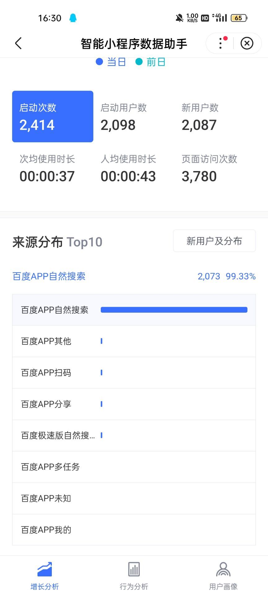 关于小程序上线一个月获取快收到跑路的过程！！ 关于,于小程,程序,上线,一个