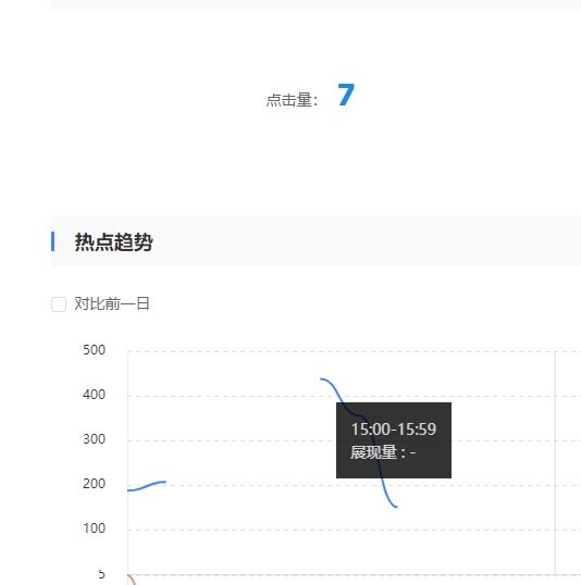 百度站长后台流量于关键词挂掉了吗？昨天到现在一直是7个点击？ 百度,站长,后台,流量,关键