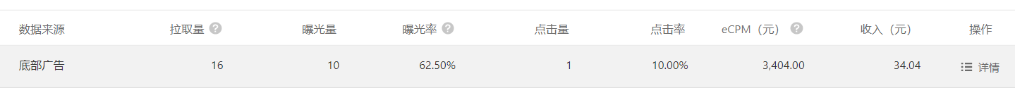 昨天公众号流量主一个点击34块钱。。 昨天,公众,流量,一个,点击