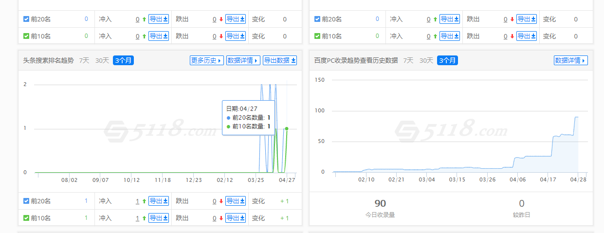 我该信谁，啊啊啊！每天都在纠结，发哪个给老板看 啊啊啊,每天,天都,纠结,哪个