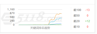 放假前最后一天上班就给看这个？ 放假,最后,最后一天,一天,上班