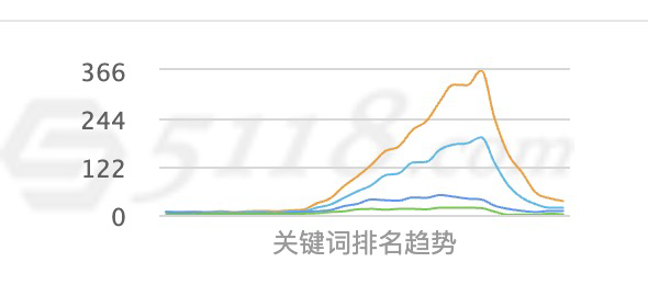 网站过山车，是放弃还是坚守？ 网站,过山车,放弃,还是,坚守