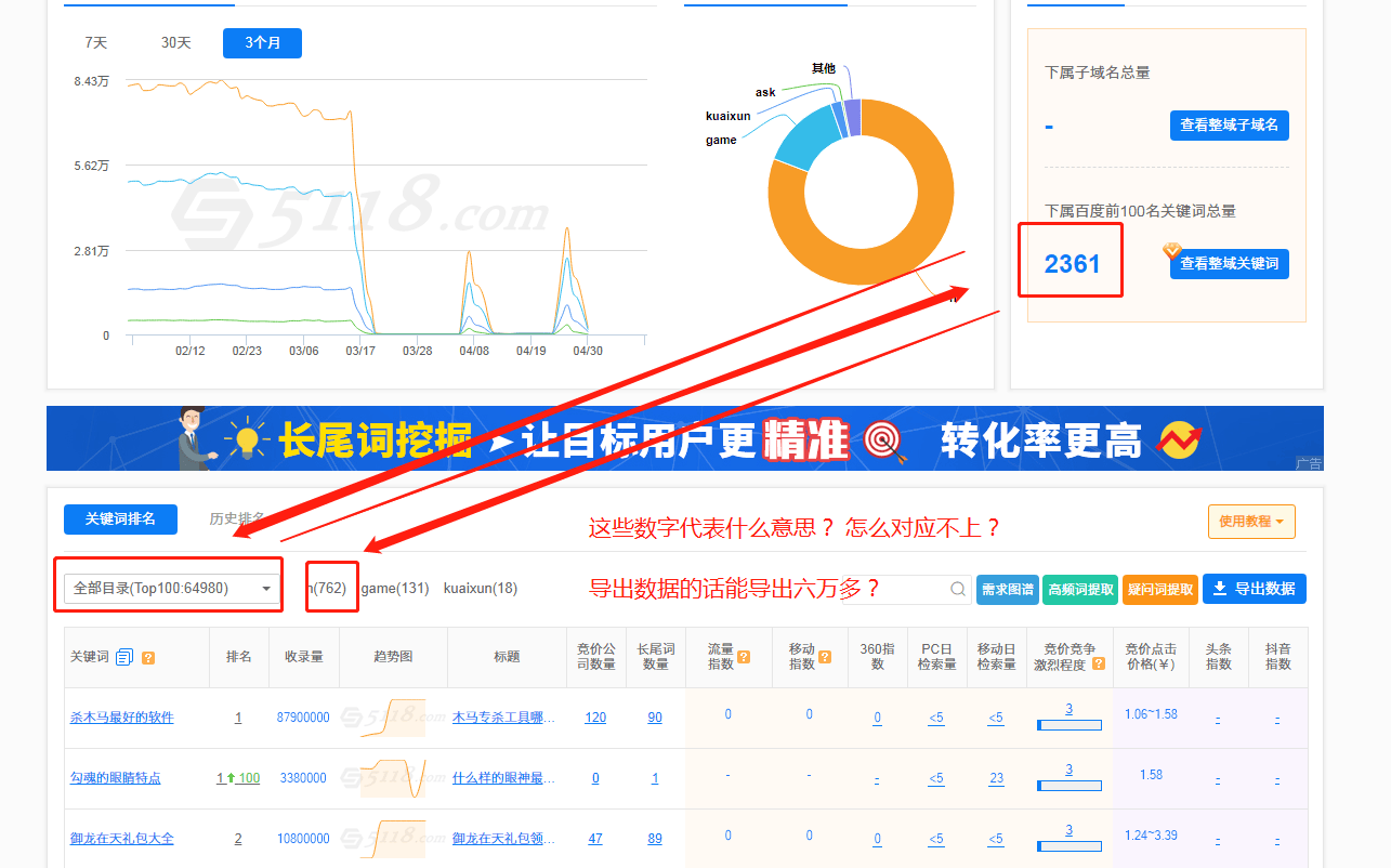 没用过5118，这些数据什么意思？怎么对应不上？ 没用,5118,这些,数据,什么