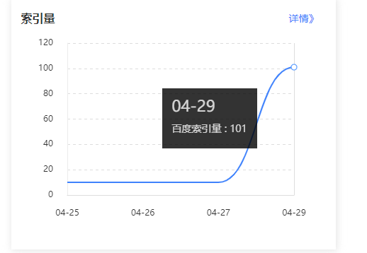 关于《百度强引or百家号》的问题。 关于,百度,百家,的问题,问题