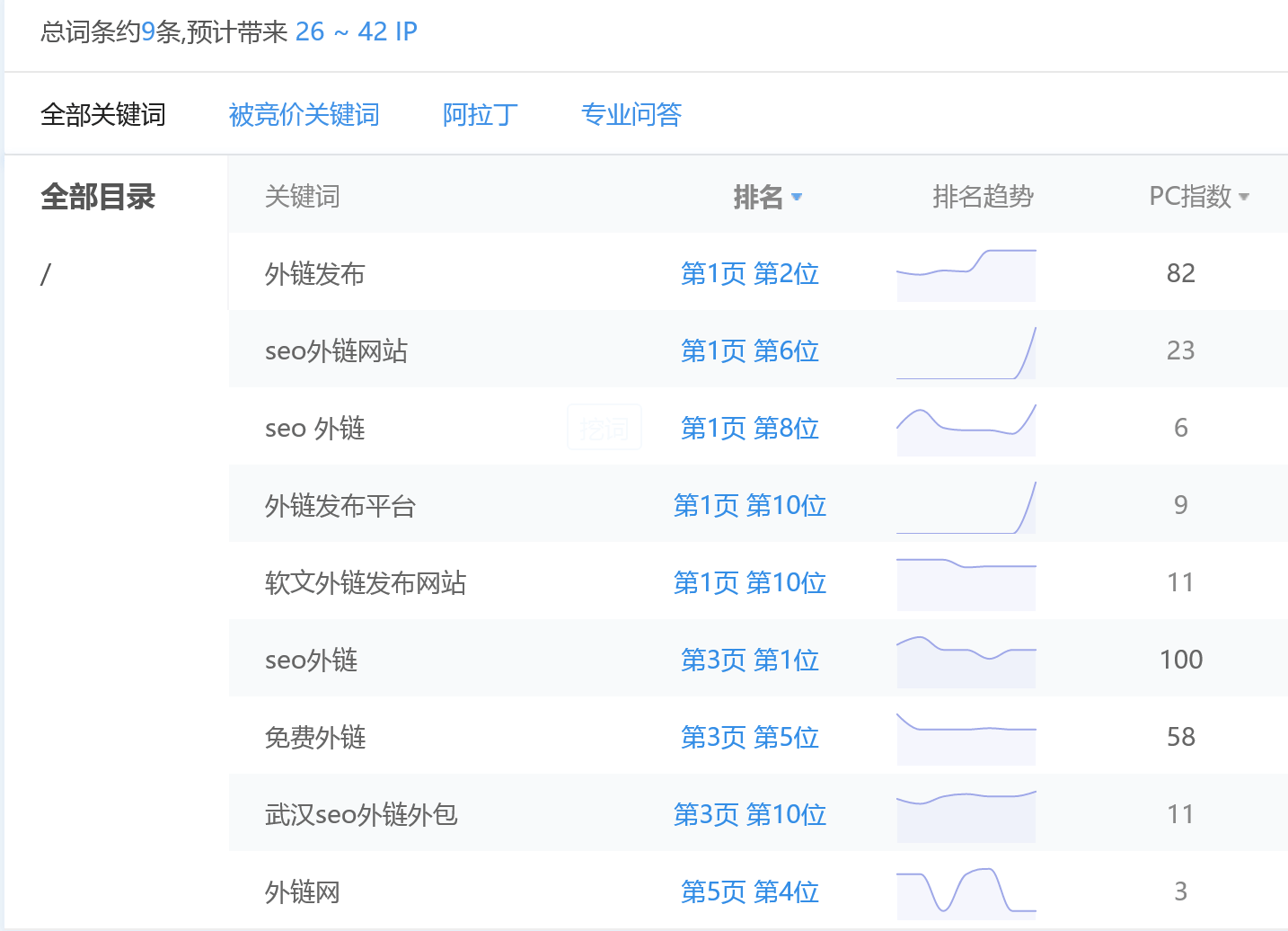 坚持就是胜利，终于有个词上首页了 坚持,坚持就是胜利,就是,胜利,终于