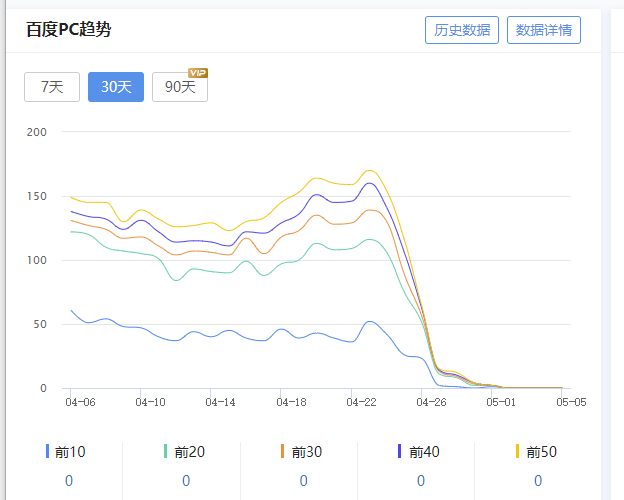 上班第一天，就承受了BOOS的教育 上班,第一,第一天,一天,承受