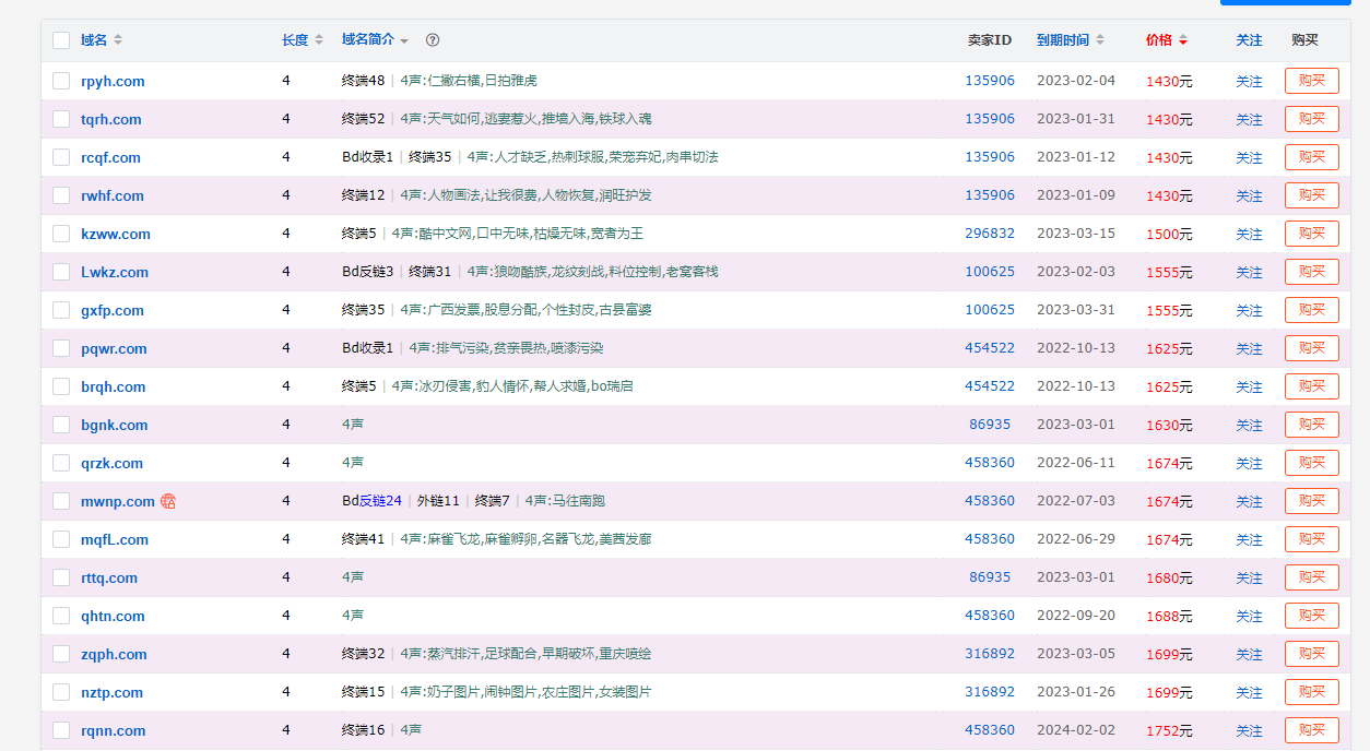 发现4声母价格降价不少，我之前买一个还是2k 发现,发现4,声母,价格,降价