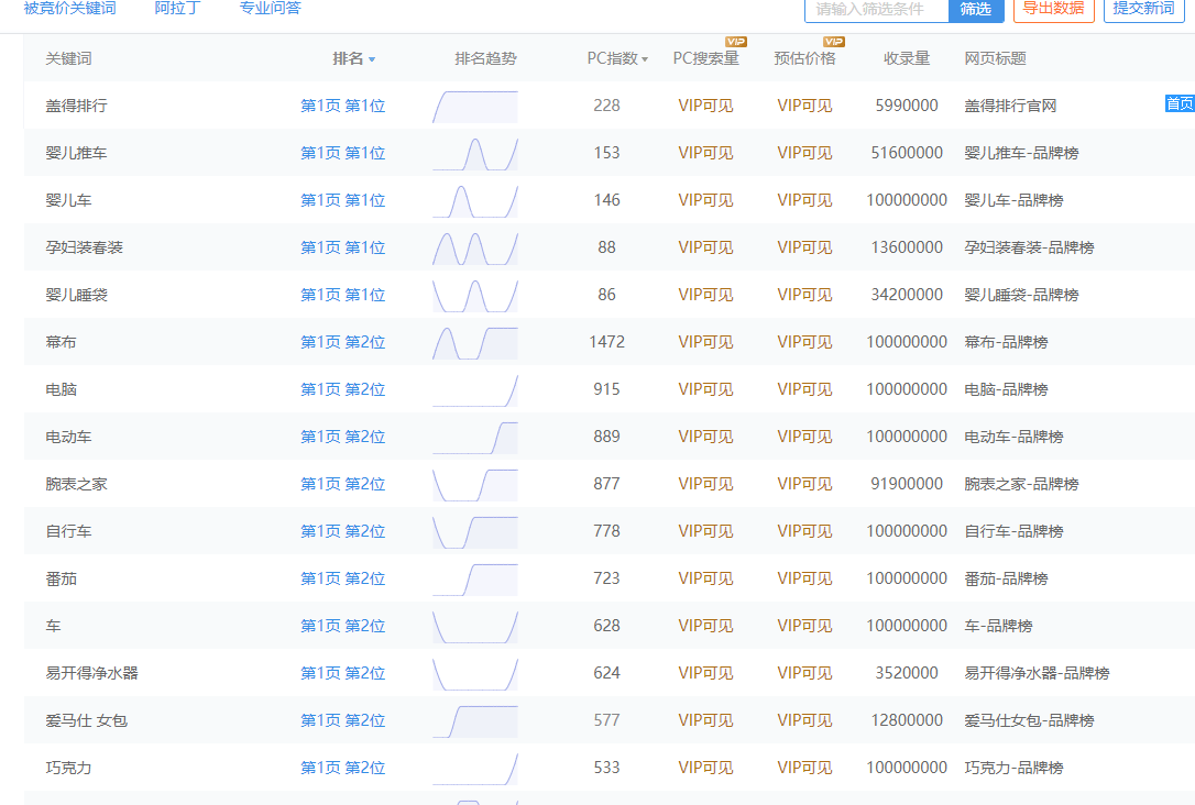 各位站长感兴趣的来研究这个网站什么来头 各位,站长,感兴,感兴趣,兴趣