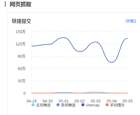 提交提交，使劲提交，让百度吐了去 提交,使劲,百度,插件,只要