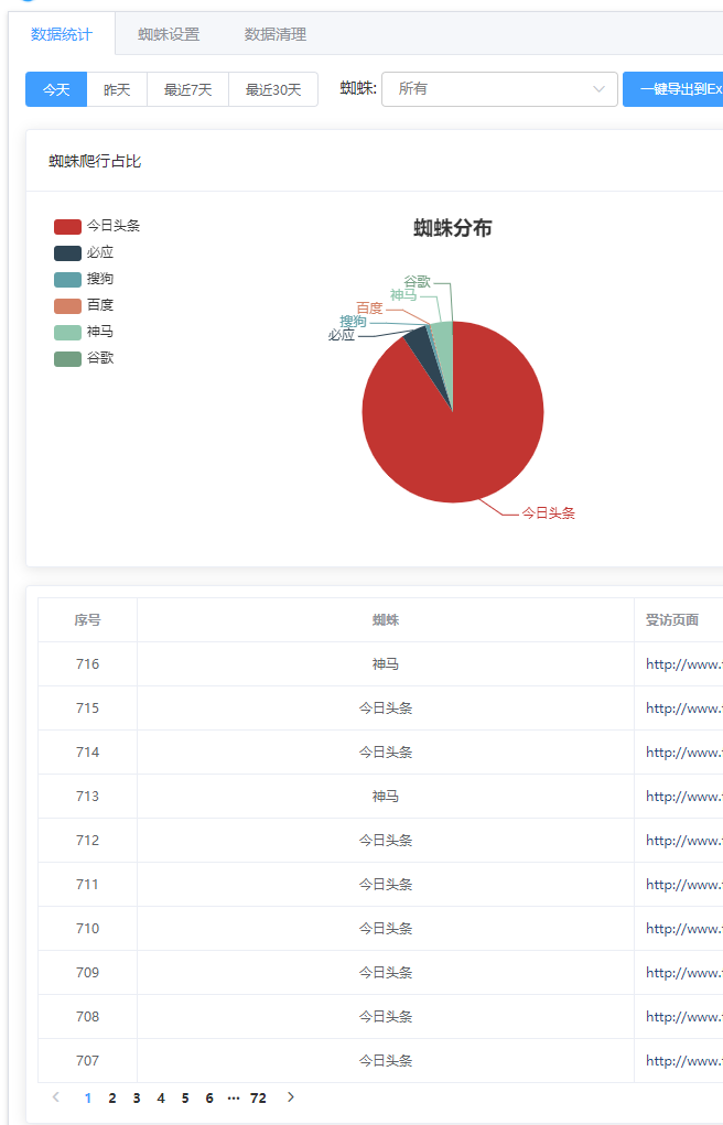 百度啊 你看看今日头条吧 百度,看看,今日,今日头条,头条