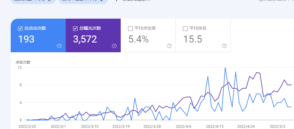 发现中文站做谷歌流量也不错 发现,中文,谷歌,流量,不错