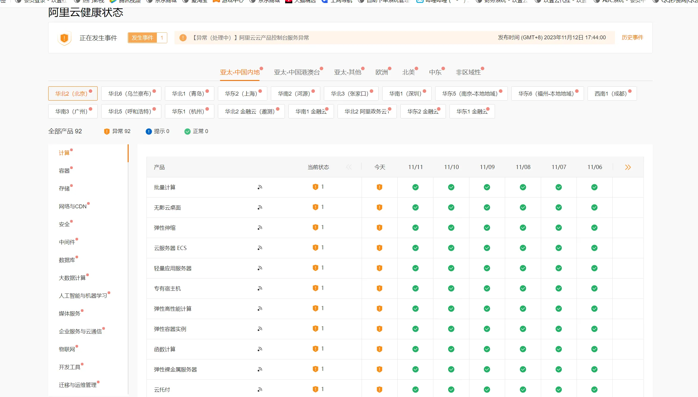 昨晚阿里云全球性大面积崩盘了 it618,西瓜,点微,可可