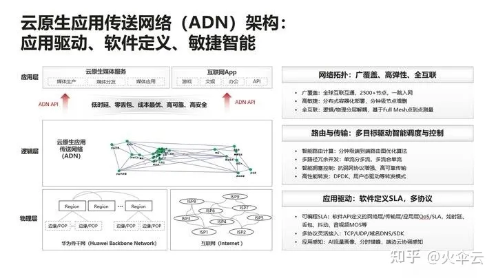 CDN、DNS、ADN、SCDN、DCDN、ECDN、PCDN、融合CDN傻傻分不清楚，一文全部搞懂 CDN,DNS,ADN,SCDN,DCDN