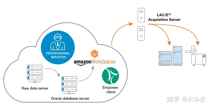 CDN、DNS、ADN、SCDN、DCDN、ECDN、PCDN、融合CDN傻傻分不清楚，一文全部搞懂 CDN,DNS,ADN,SCDN,DCDN