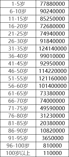 现在的企业都招18-35的人 那到底有多少人要失业阿