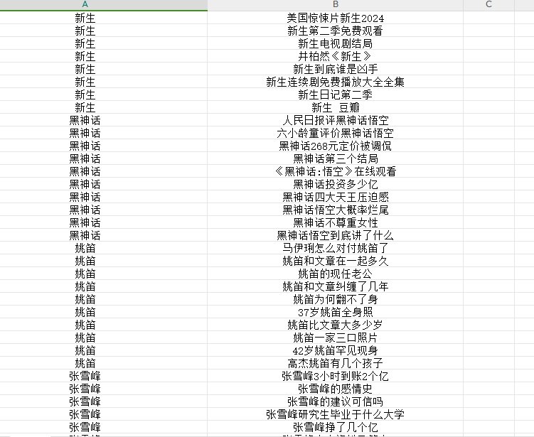 百度《大家还在搜》10个词，自动批量获取