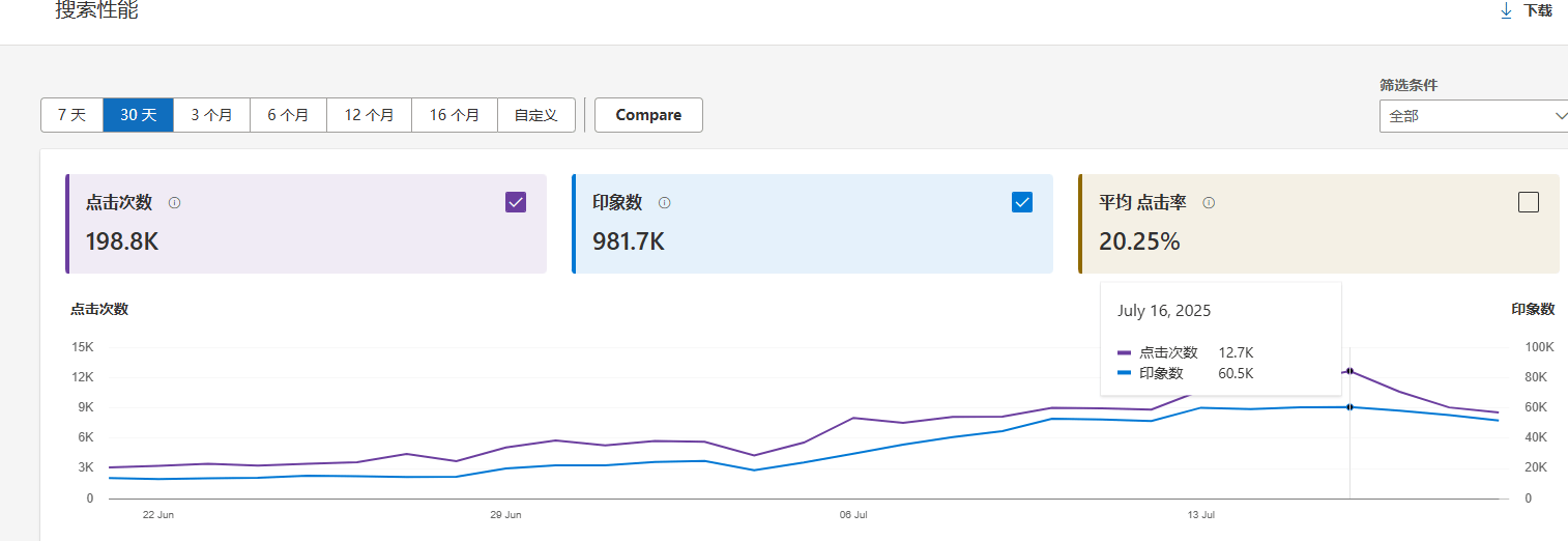 2025年必應搜索引擎（SEO）最新排名算法，站長必看！
